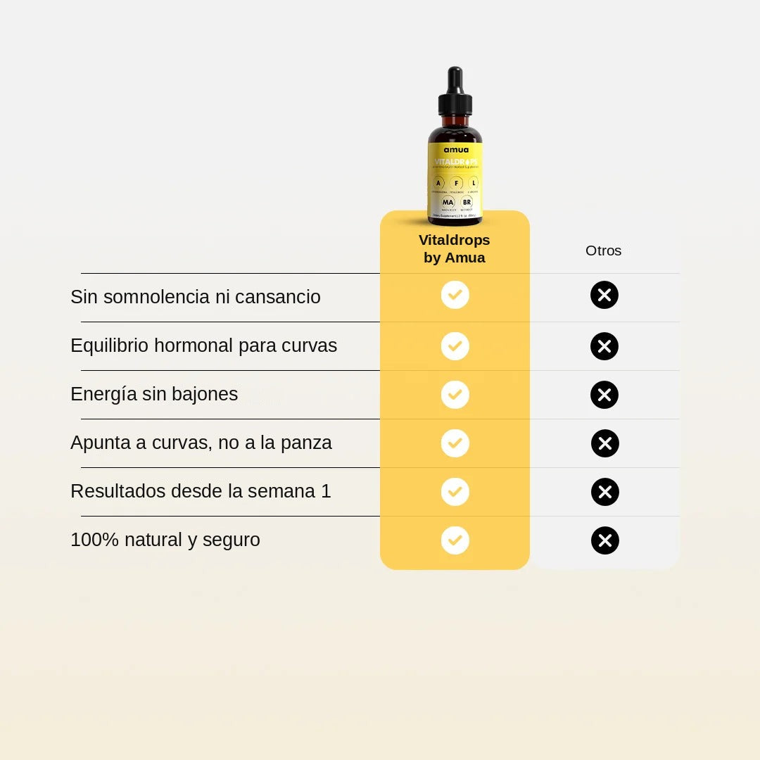 Vitaldrops™ | Gotas naturales para curvas y Glúteos